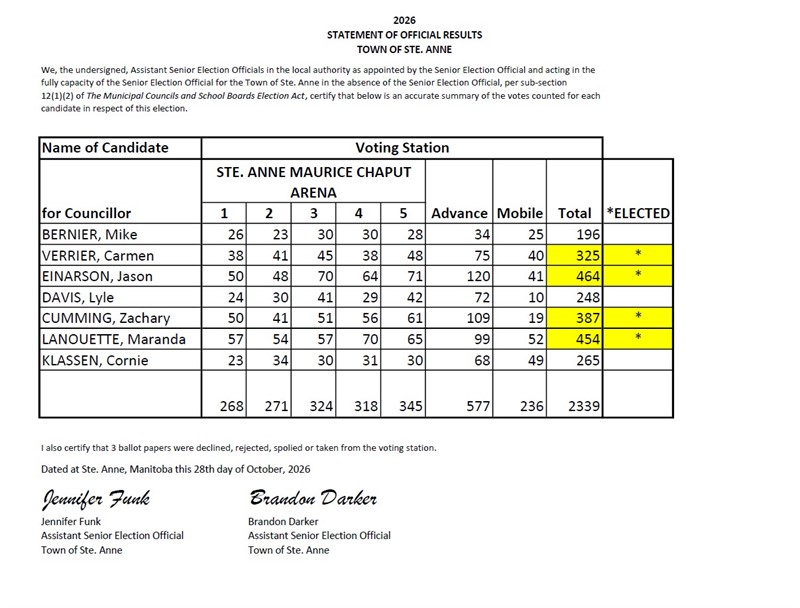 Official_Results_2026